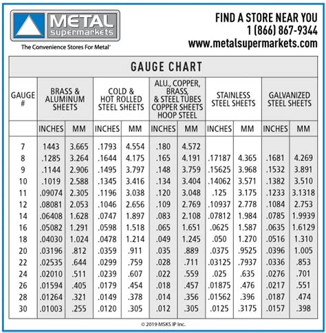 10 gauge steel to inches